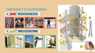 SCAFFOLDING ESSENTIALS & Components.pdf.pdf