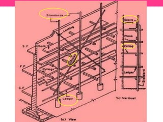 Scaffolding Forms Example Column Scaffolding and formwork ppt | PPTX