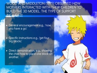 WOOD AND MIDDLETON (1975) OBSERVED HOW
MOTHERS INTERACTED WITH THEIR CHILDREN TO
BUILD THE 3D MODEL. THE TYPE OF SUPPORT
INCLUDED:
 General encouragement e.g., ‘now
you have a go.’
 Specific instructions e.g., ‘get four
big blocks.’
 Direct demonstration, e.g., showing
the child how to place one block on
another.
 