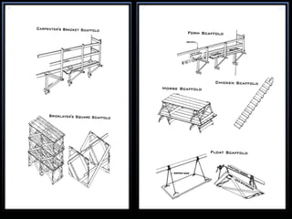 Scaffolding Types Basic Scaffolding | PPT
