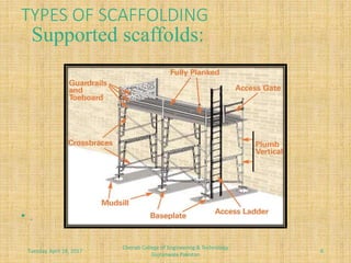 Scaffolding Risks Scaffolding & Its Hazards (Civil Engineering) | PPTX
