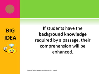 If students have the
background knowledge
required by a passage, their
comprehension will be
enhanced.
OFFICE OF SPECIAL PROGRAMS, EXTENDED AND EARLY LEARNING
BIG
IDEA
 
