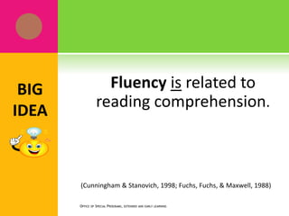 Fluency is related to
reading comprehension.
(Cunningham & Stanovich, 1998; Fuchs, Fuchs, & Maxwell, 1988)
OFFICE OF SPECIAL PROGRAMS, EXTENDED AND EARLY LEARNING
BIG
IDEA
 