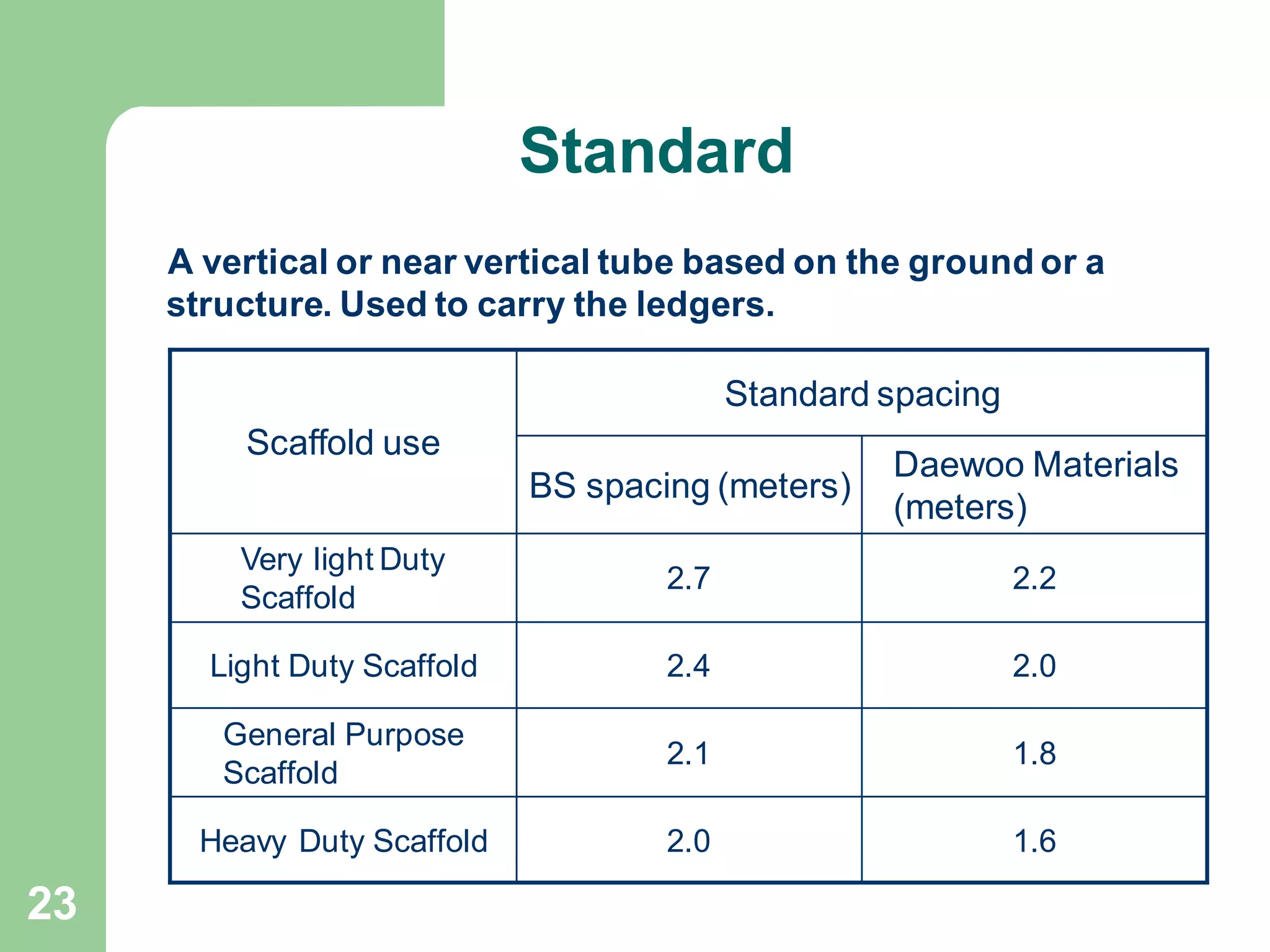Scaffolding Standard Code scaffolding safety.pdf