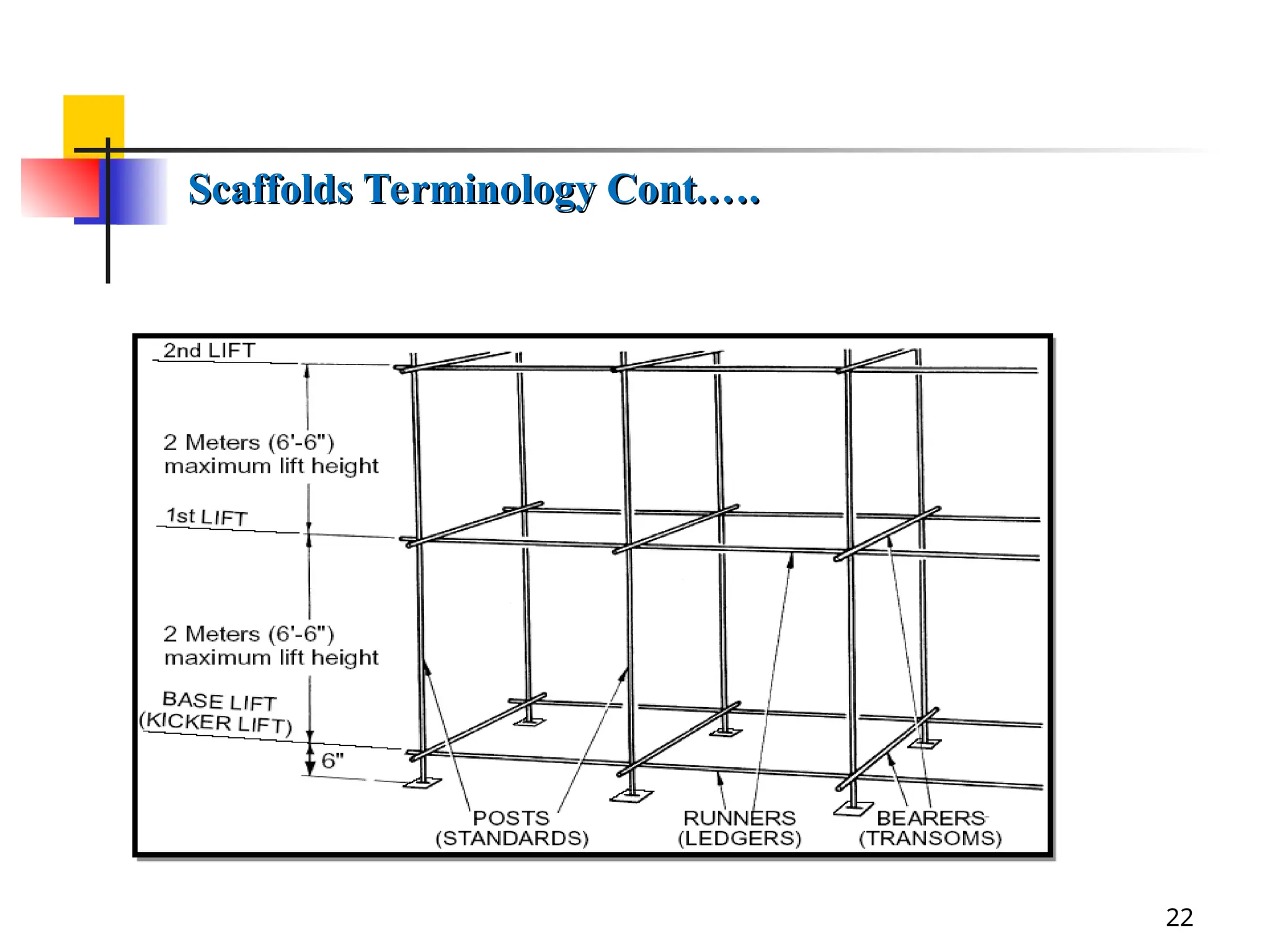 22
Scaffolds Terminology Cont.….
Scaffolds Terminology Cont.….
 