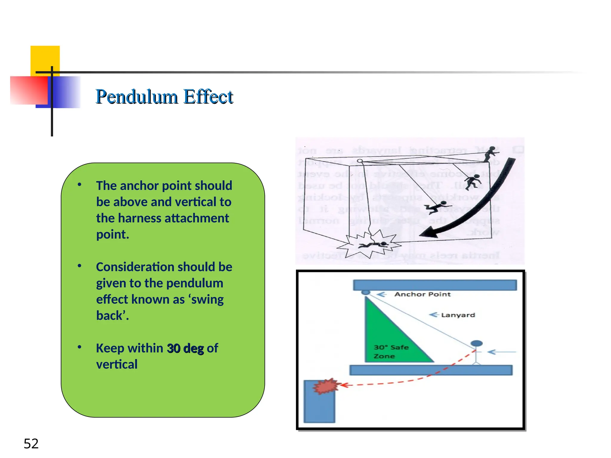 Pendulum Effect
Pendulum Effect
52
• The anchor point should
be above and vertical to
the harness attachment
point.
• Consideration should be
given to the pendulum
effect known as ‘swing
back’.
• Keep within 30 deg
30 deg of
vertical
 