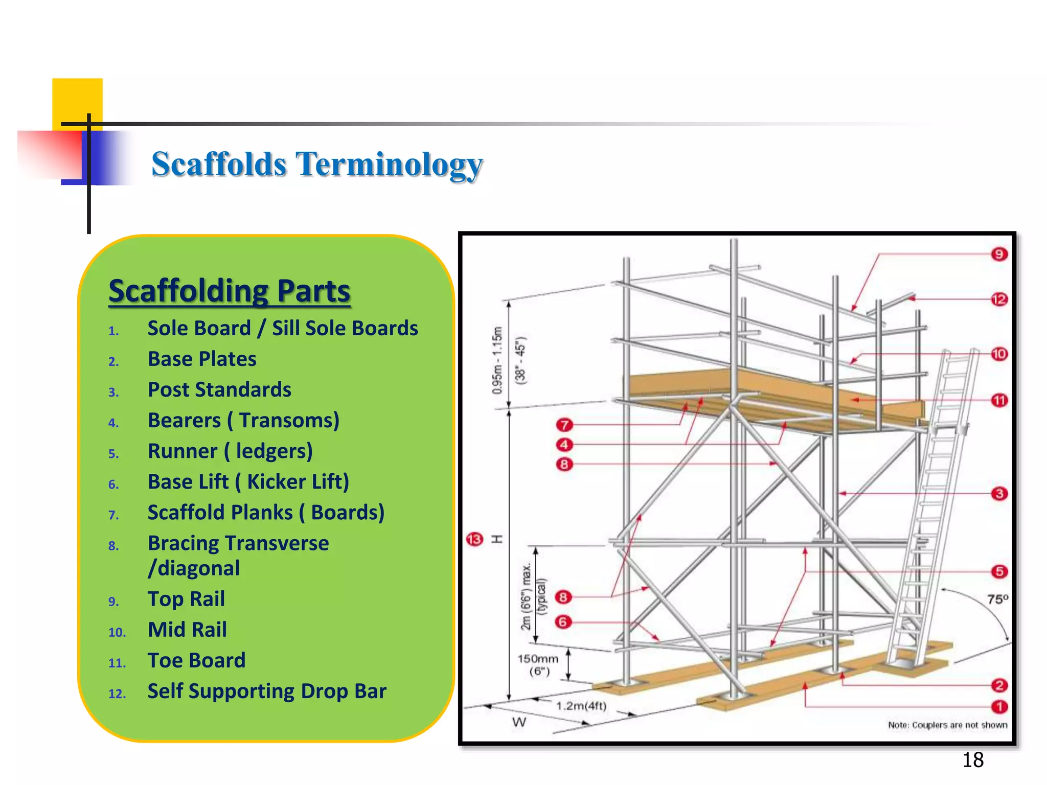 Scaffolding Safety: The Single Biggest Oversight That Kills - anzcdv9