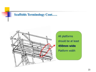 Scaffolding safety training.ppt
