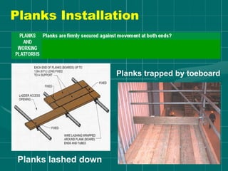 Planks Installation
Planks lashed down
Planks trapped by toeboard
 