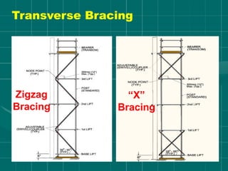 Zigzag
Bracing
“X”
Bracing
Transverse Bracing
 