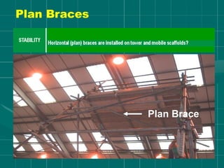 Plan Braces
Plan Brace
 