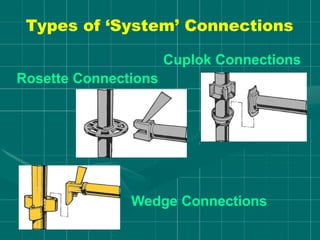 Types of ‘System’ Connections
Cuplok Connections
Rosette Connections
Wedge Connections
 
