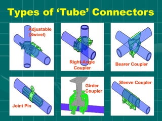 Types of ‘Tube’ Connectors
Adjustable
(Swivel)
Right-Angle
Coupler
Bearer Coupler
Joint Pin
Girder
Coupler
Sleeve Coupler
 