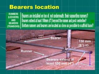 Bearers location
Runner
Bearers extend at
least 100 mm (4”)
Bearer
150 mm
(6”) +/-
 
