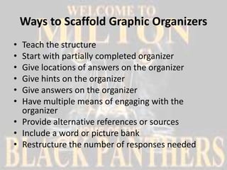 Ways to Scaffold Graphic Organizers
• Teach the structure
• Start with partially completed organizer
• Give locations of answers on the organizer
• Give hints on the organizer
• Give answers on the organizer
• Have multiple means of engaging with the
  organizer
• Provide alternative references or sources
• Include a word or picture bank
• Restructure the number of responses needed
 