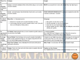 Scaffolding to Improve Student Learning