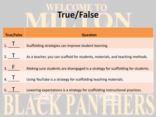 True/False
True/False                                       Question

     T
1. ______    Scaffolding strategies can improve student learning.

     T
2. ______    As a teacher, you can scaffold for students, materials, and teaching methods.

     F
3. ______    Making sure students are disengaged is a strategy for scaffolding for students.

     T
4. ______    Using YouTube is a strategy for scaffolding teaching materials.

     T
5. ______    Lowering expectations is a strategy for scaffolding instructional practices.
 