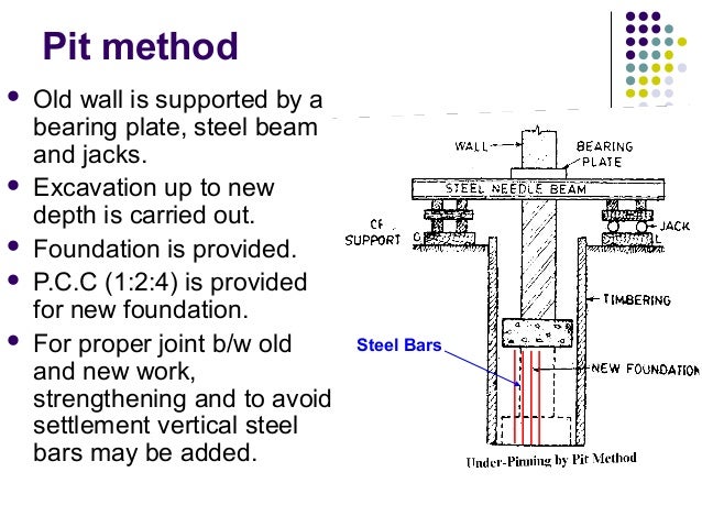 UNDERPINNING JACK NO 1