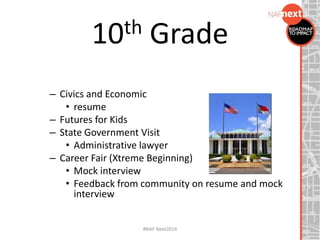 – Civics and Economic
• resume
– Futures for Kids
– State Government Visit
• Administrative lawyer
– Career Fair (Xtreme Beginning)
• Mock interview
• Feedback from community on resume and mock
interview
10th Grade
#NAF Next2014
 