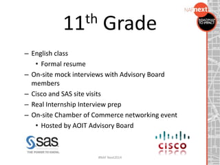 – English class
• Formal resume
– On-site mock interviews with Advisory Board
members
– Cisco and SAS site visits
– Real Internship Interview prep
– On-site Chamber of Commerce networking event
• Hosted by AOIT Advisory Board
11th Grade
#NAF Next2014
 