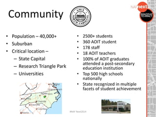 Community
• Population – 40,000+
• Suburban
• Critical location –
– State Capital
– Research Triangle Park
– Universities
• 2500+ students
• 360 AOIT student
• 178 staff
• 18 AOIT teachers
• 100% of AOIT graduates
attended a post-secondary
education institution
• Top 500 high schools
nationally
• State recognized in multiple
facets of student achievement
School
#NAF Next2014
 