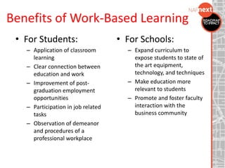 Benefits of Work-Based Learning
• For Students:
– Application of classroom
learning
– Clear connection between
education and work
– Improvement of post-
graduation employment
opportunities
– Participation in job related
tasks
– Observation of demeanor
and procedures of a
professional workplace
• For Schools:
– Expand curriculum to
expose students to state of
the art equipment,
technology, and techniques
– Make education more
relevant to students
– Promote and foster faculty
interaction with the
business community
 