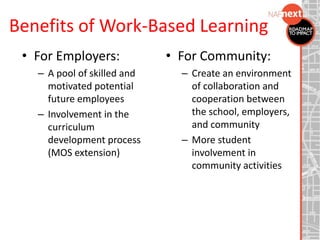 Benefits of Work-Based Learning
• For Employers:
– A pool of skilled and
motivated potential
future employees
– Involvement in the
curriculum
development process
(MOS extension)
• For Community:
– Create an environment
of collaboration and
cooperation between
the school, employers,
and community
– More student
involvement in
community activities
 