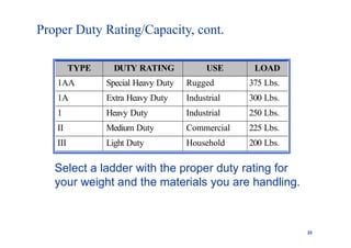 Scaffold Ladder Scaffold Ladder Scaffolf Ladderrrrrrrr | PPTX