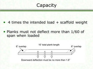 Capacity
• 4 times the intended load + scaffold weight
• Planks must not deflect more than 1/60 of
span when loaded
Downward deflection must be no more than 1.8”
10’ total plank length
6” overlap
6” overlap
 