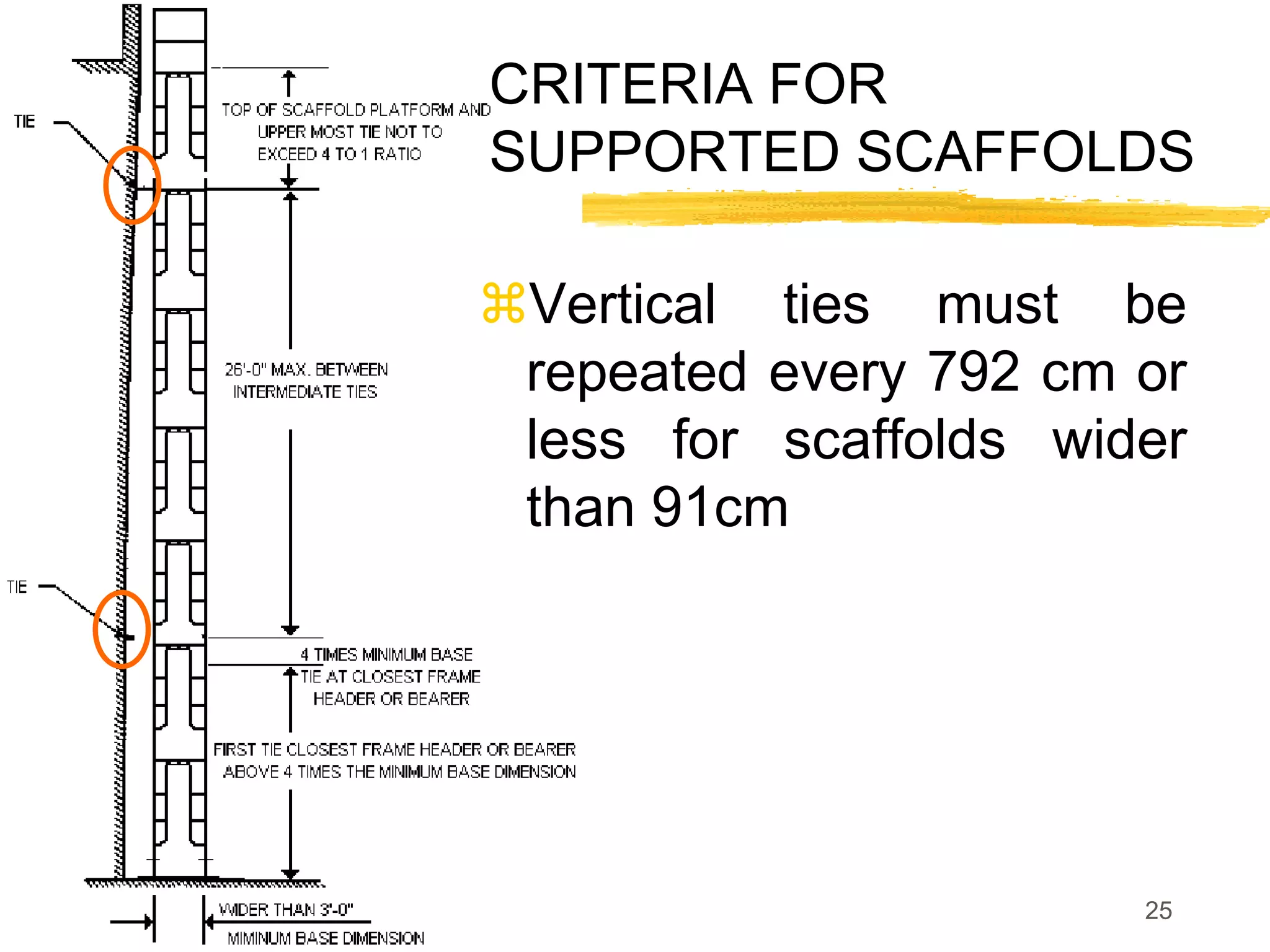 Scaffold Safety Presentation.ppt