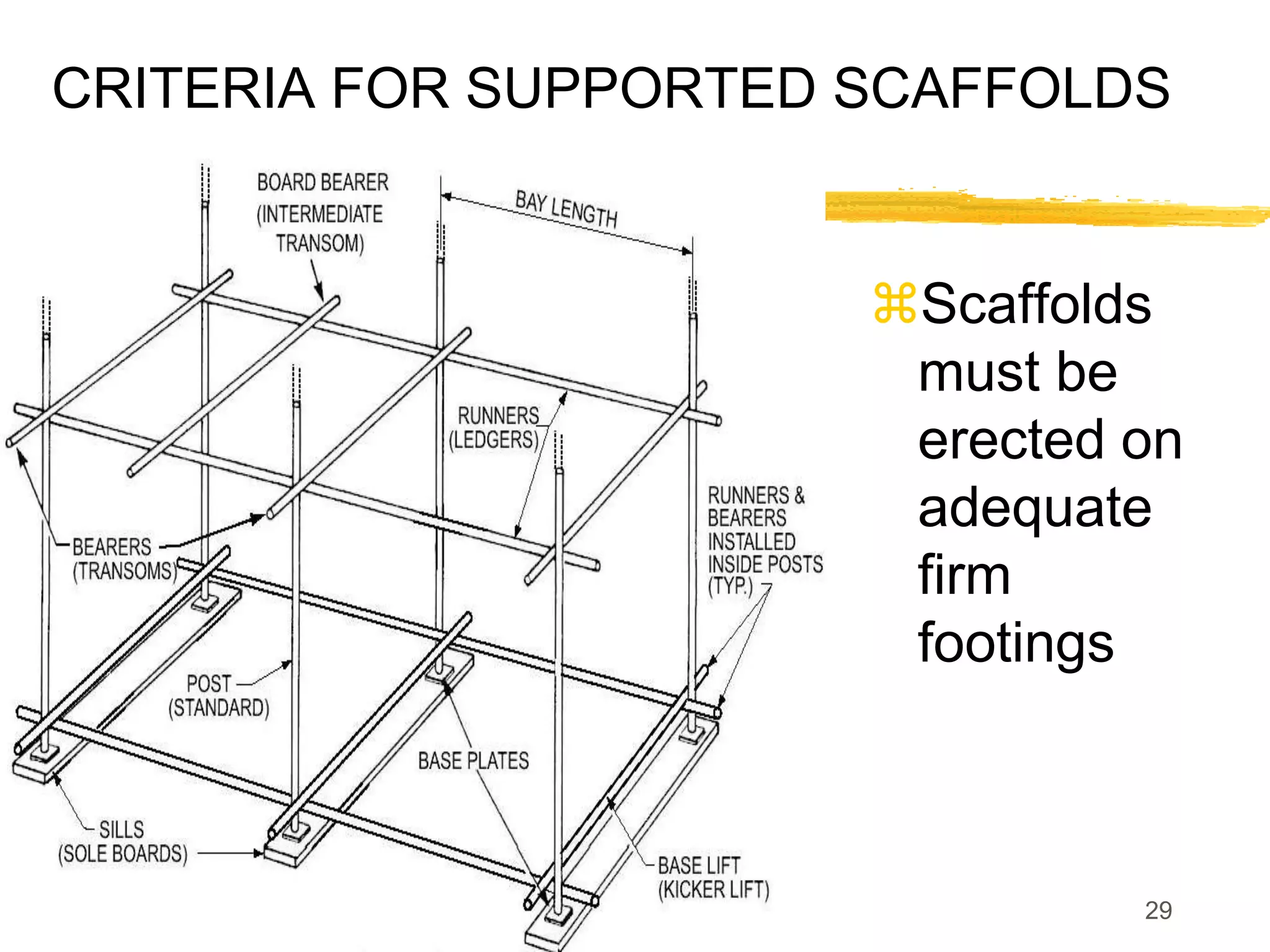 Scaffold Safety Presentation.ppt
