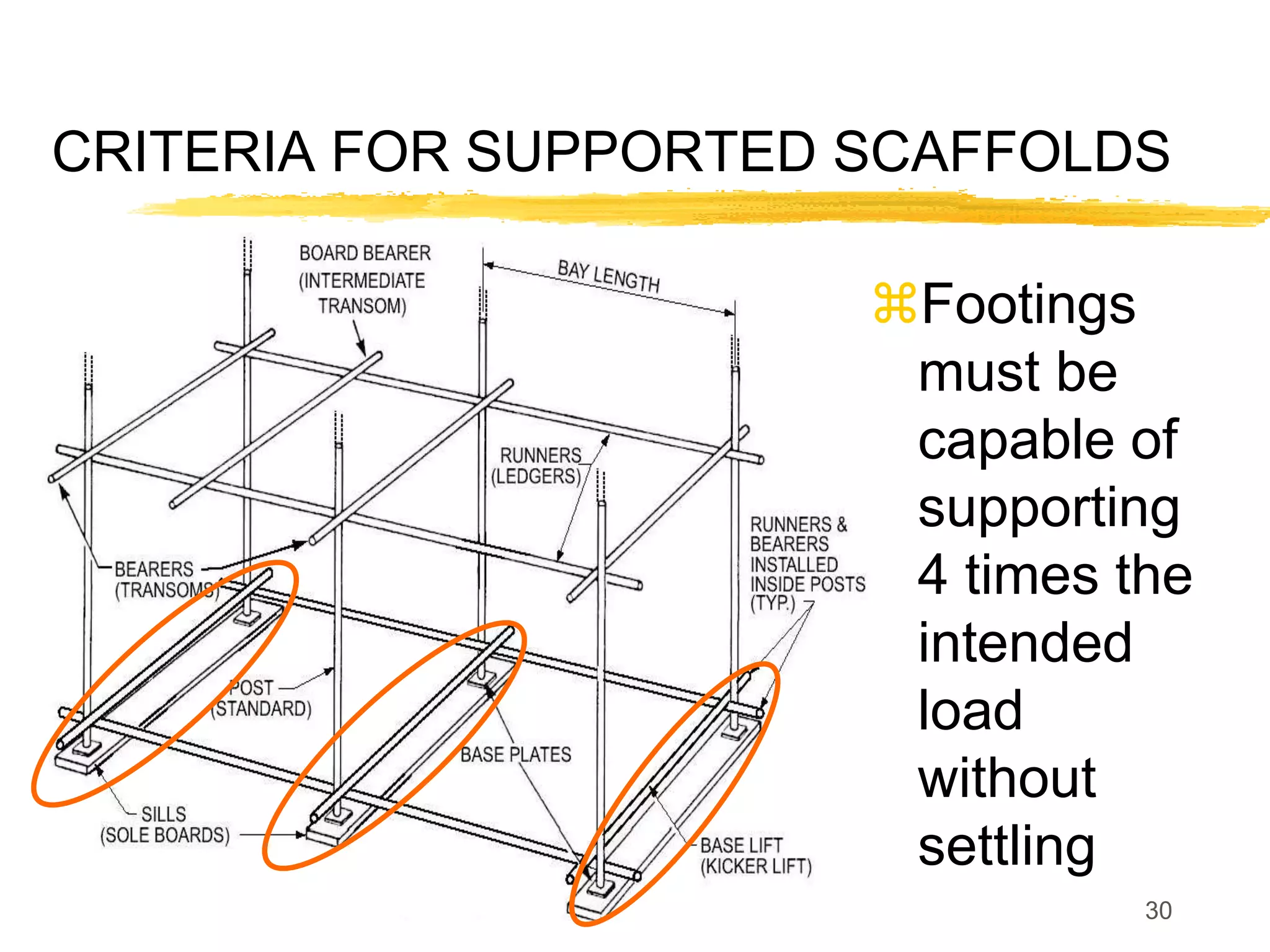 Scaffold Safety Presentation.ppt