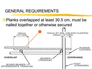 17
GENERAL REQUIREMENTS
Planks overlapped at least 30.5 cm, must be
nailed together or otherwise secured
 
