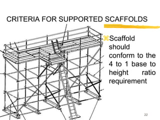 22
CRITERIA FOR SUPPORTED SCAFFOLDS
Scaffold
should
conform to the
4 to 1 base to
height ratio
requirement
 