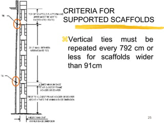 25
CRITERIA FOR
SUPPORTED SCAFFOLDS
Vertical ties must be
repeated every 792 cm or
less for scaffolds wider
than 91cm
 
