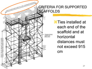 27
Ties installed at
each end of the
scaffold and at
horizontal
distances must
not exceed 915
cm
CRITERIA FOR SUPPORTED
SCAFFOLDS
 
