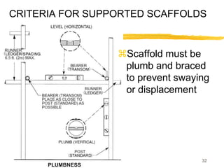 32
CRITERIA FOR SUPPORTED SCAFFOLDS
Scaffold must be
plumb and braced
to prevent swaying
or displacement
 