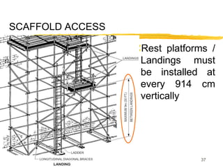 37
SCAFFOLD ACCESS
Rest platforms /
Landings must
be installed at
every 914 cm
vertically
 