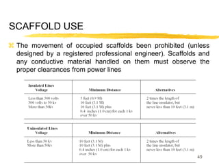 49
SCAFFOLD USE
 The movement of occupied scaffolds been prohibited (unless
designed by a registered professional engineer). Scaffolds and
any conductive material handled on them must observe the
proper clearances from power lines
 