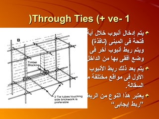 ‫1 -‪(Through Ties (+ ve‬‬
            ‫يتم إدخا ل أنبوب خل ل أية‬
              ‫فتحة فى المبنى (نافذة(‬
             ‫ويتم ربط أنبوب آخر فى‬
           ‫وضع أفقى بها من الداخل.‬
             ‫يتم بعد ذلك ربط النبوب‬
           ‫الو ل فى مواقع مختلفة من‬
                             ‫السقالة.‬
            ‫يعتبر هذا النوع من الربط‬
                       ‫”ربط إيجابى“‬
 