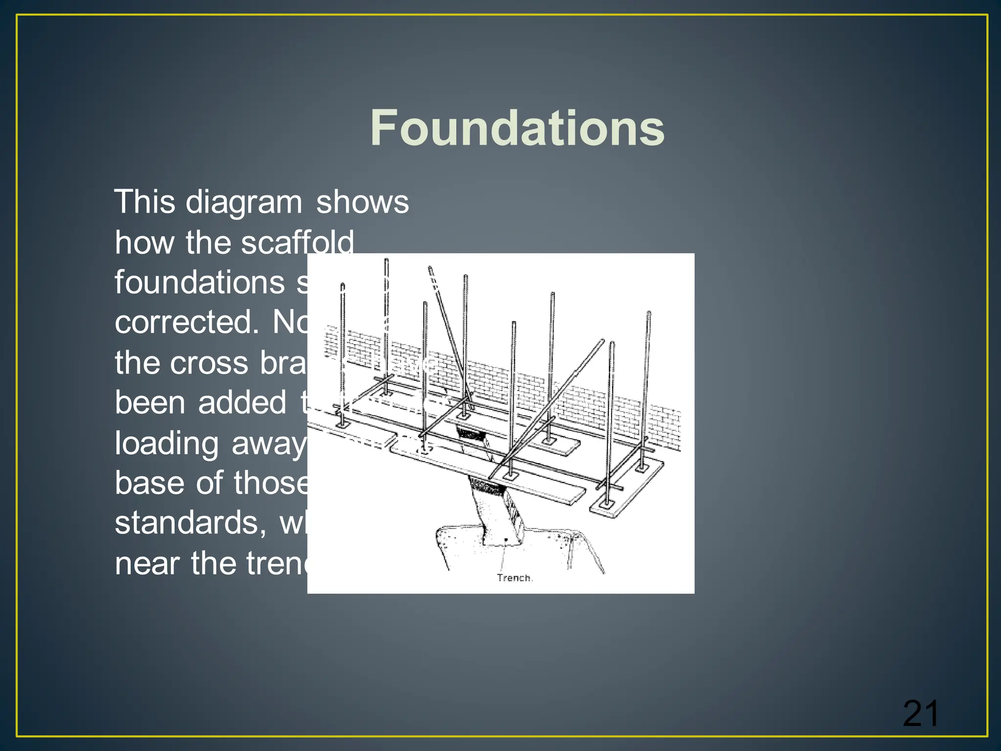 21
Foundations
This diagram shows
how the scaffold
foundations should be
corrected. Note that
the cross braces have
been added to transfer
loading away from the
base of those
standards, which are
near the trench
 
