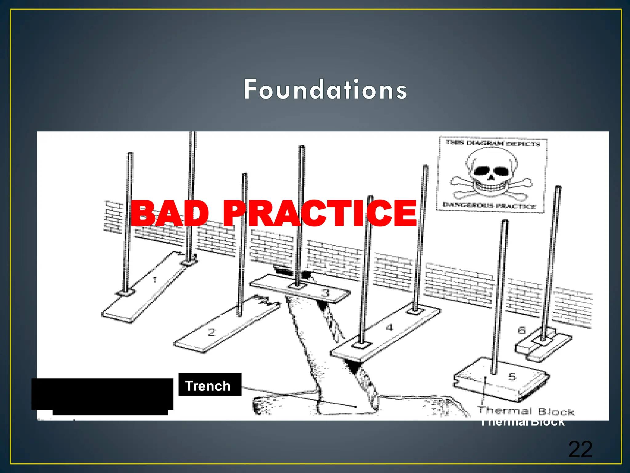 22
ThermalBlock
Trench
BAD PRACTICE
 