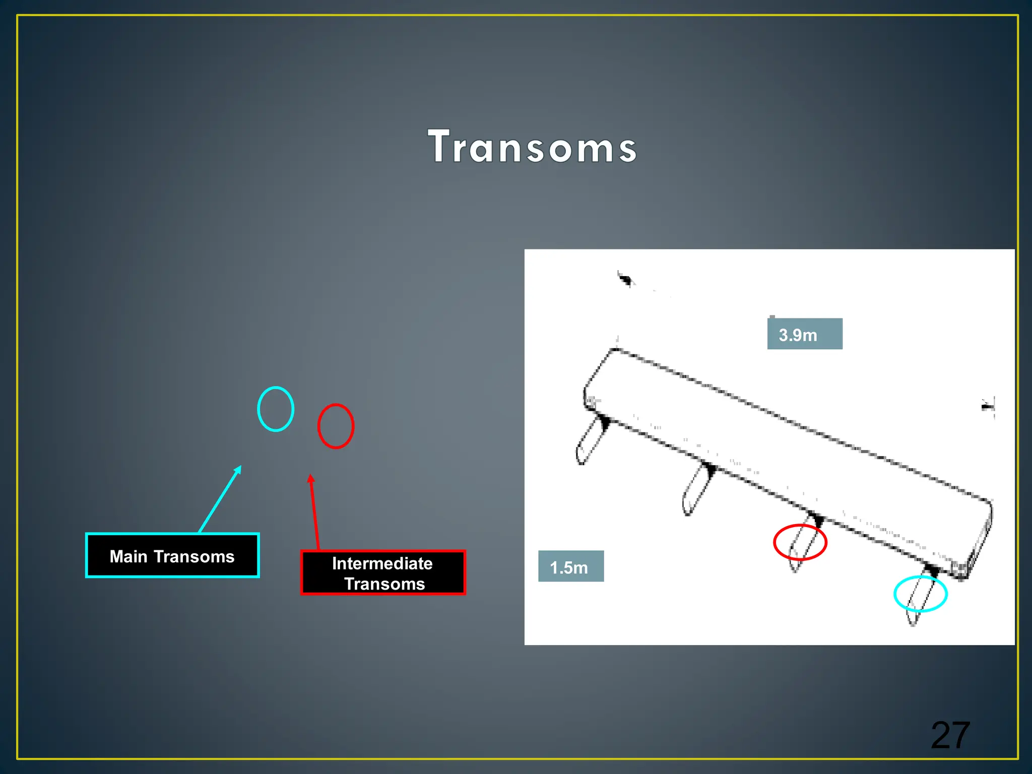 27
3.9m
1.5m
Intermediate
Transoms
Main Transoms
 