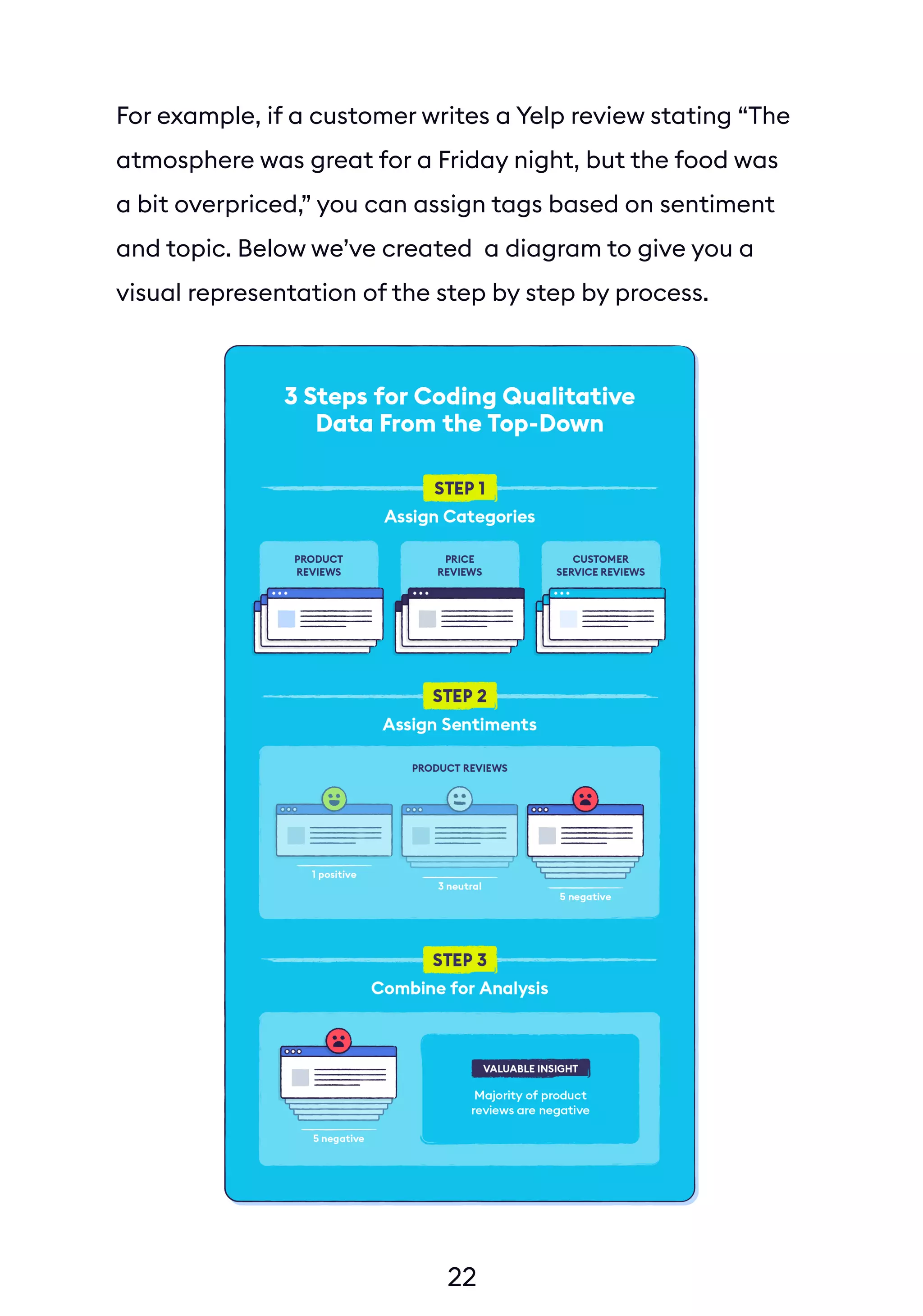 22
For example, if a customer writes a Yelp review stating “The
atmosphere was great for a Friday night, but the food was
a bit overpriced,” you can assign tags based on sentiment
and topic. Below we’ve created a diagram to give you a
visual representation of the step by step by process.
 