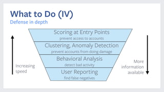 Scoring at Entry Points
prevent access to accounts
Clustering, Anomaly Detection
prevent accounts from doing damage
User R...