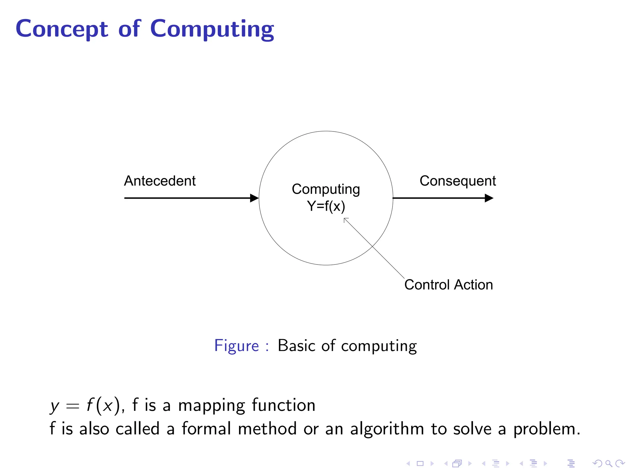 Concept of Computing
Figure : Basic of computing
y = f (x), f is a mapping function
f is also called a formal method or an algorithm to solve a problem.
 