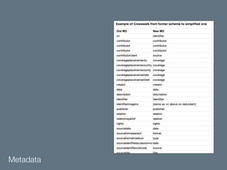 Metadata

 