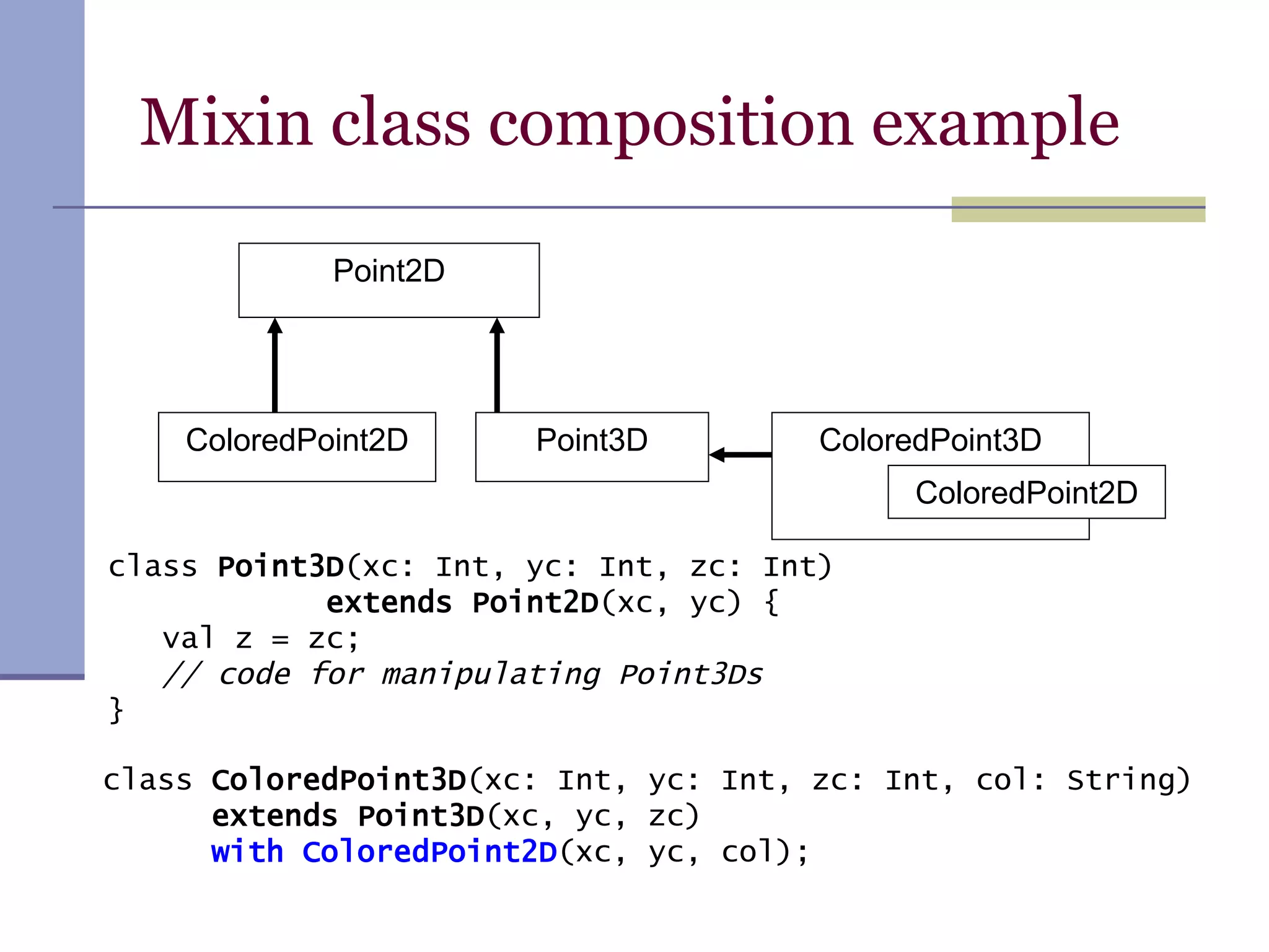 Mixin class composition example ColoredPoint2D Point2D class  Point3D (xc: Int, yc: Int, zc: Int) extends Point2D (xc, yc) { val z = zc; // code for manipulating Point3Ds } Point3D class  ColoredPoint3D (xc: Int, yc: Int, zc: Int, col: String) extends Point3D (xc, yc, zc) with ColoredPoint2D (xc, yc, col); ColoredPoint3D ColoredPoint2D 