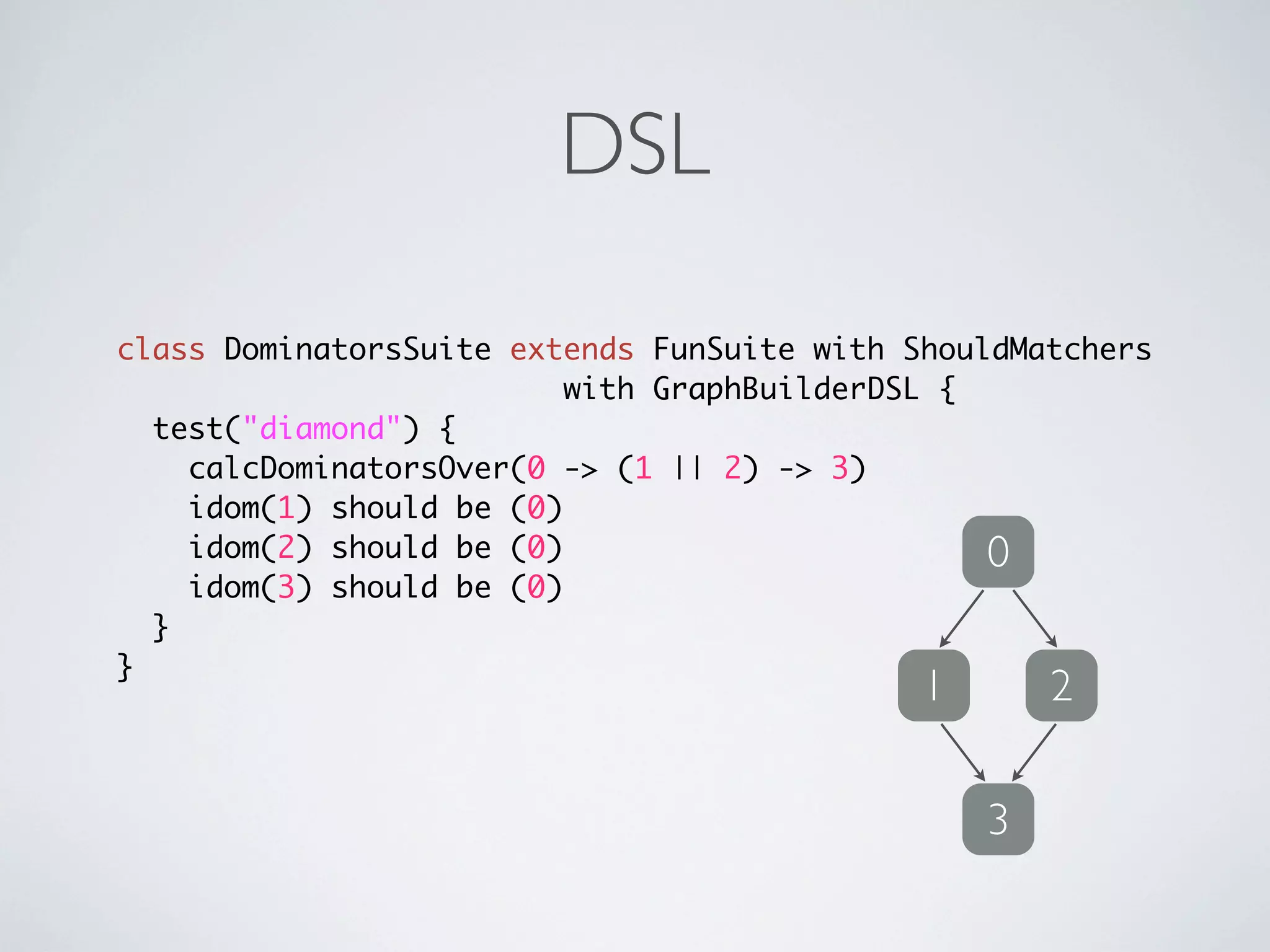 DSL

class DominatorsSuite extends FunSuite with ShouldMatchers
                          with GraphBuilderDSL {
  test("diamond") {
    calcDominatorsOver(0 -> (1 || 2) -> 3)
    idom(1) should be (0)
    idom(2) should be (0)                        0
    idom(3) should be (0)
  }
}
                                             1       2


                                                 3
 