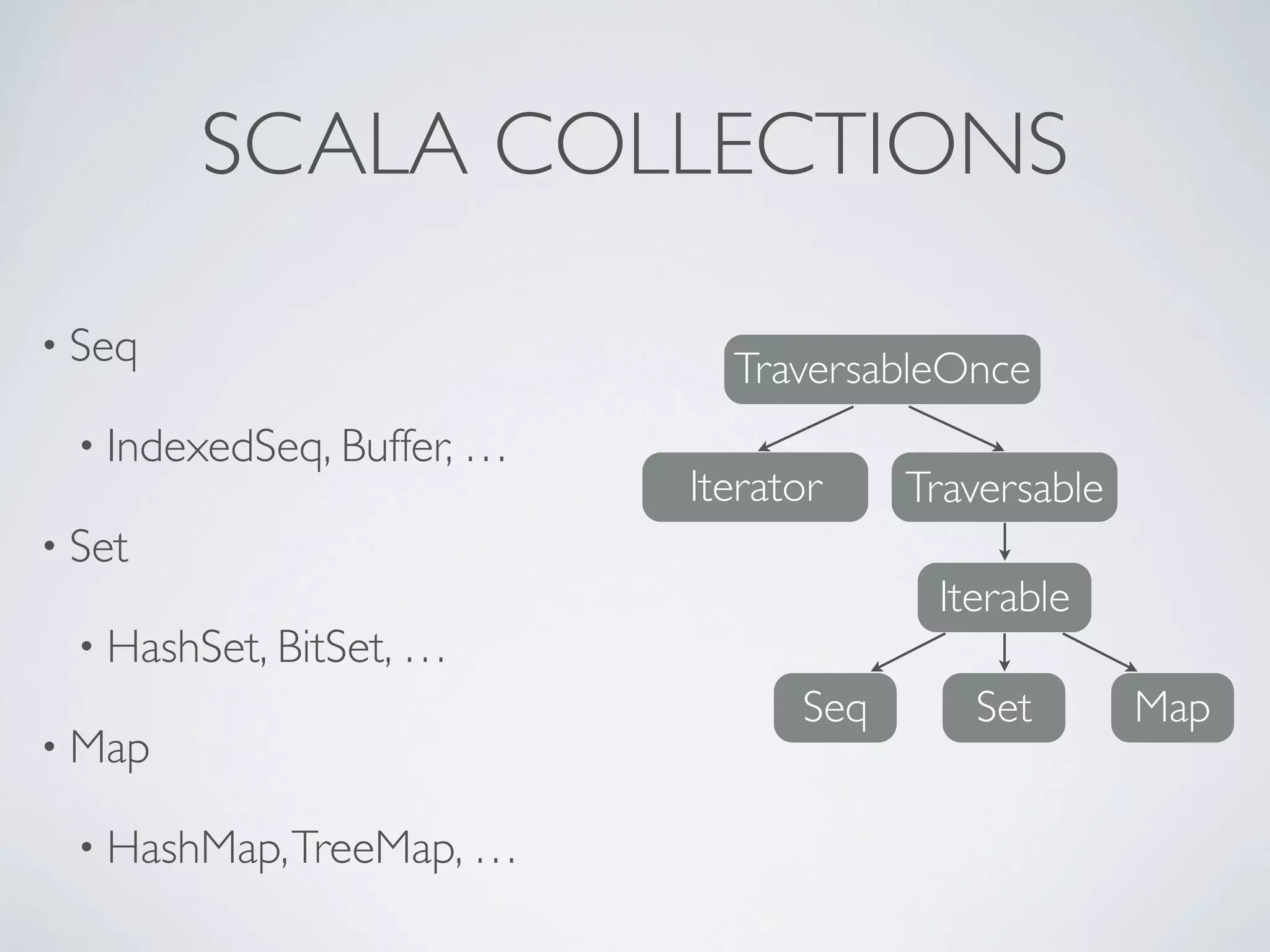 SCALA COLLECTIONS

• Seq
                              TraversableOnce
  • IndexedSeq, Buffer, …
                            Iterator    Traversable
• Set
                                         Iterable
  • HashSet, BitSet, …
                                  Seq      Set        Map
• Map

  • HashMap, TreeMap, …
 